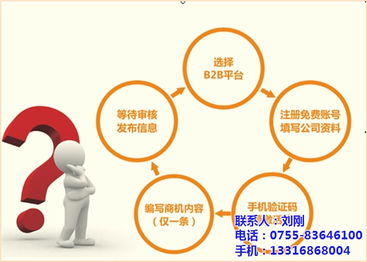 網(wǎng)絡(luò)推廣的意義與市場行情——以天助網(wǎng)與深圳華北新聞網(wǎng)商機中心為例