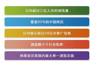 網(wǎng)易有道智選廣告投放開戶有道易投的三大優(yōu)勢