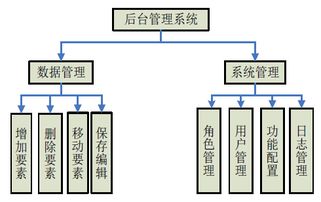 基于Web GIS的國(guó)防交通基礎(chǔ)數(shù)據(jù)管理系統(tǒng)集成研究