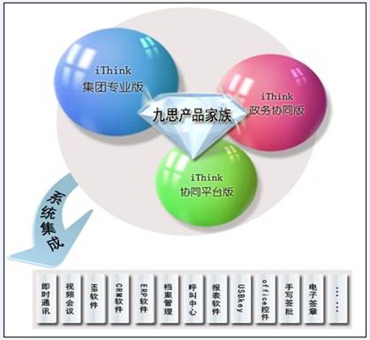 九思OA軟件 打造完善的檔案系統(tǒng)集成方案