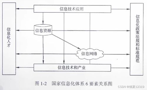 系統(tǒng)集成項(xiàng)目管理工程師 第1章 信息化知識(shí)之系統(tǒng)集成深度解析
