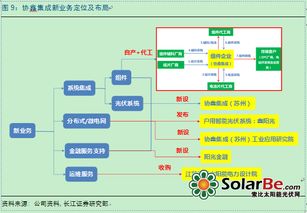協(xié)鑫集成重組復(fù)牌上市點(diǎn)評(píng) 協(xié)鑫集團(tuán)入主,專(zhuān)業(yè)化系統(tǒng)集成龍頭蓄勢(shì)待飛,給予買(mǎi)入評(píng)級(jí)
