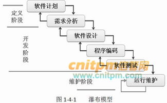 信息系統(tǒng)集成中的軟件開(kāi)發(fā)模型 瀑布模型與演化模型的應(yīng)用與分析